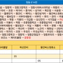 황간시외버스터미널 이미지