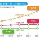 쭉쭉마켓