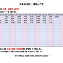 115 (동부종점~충북보건과학대학교) [2024.11.9(주말변경)] 이미지