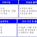 피앤티컨설팅주식회사 네이버블로그