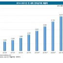 위피드 이미지