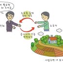 [부자레슨 고급반 3주차] 토지수용시보상기준 이미지