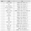 서울스테이 이미지