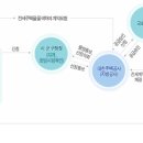 신혼부부전세임대의 정의와 입주자격 이미지