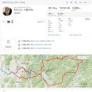 미니스톱 신안점 | 랜도너스 서울300k 2016/04/02 (토)