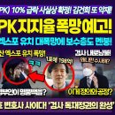 윤석열 어쩌냐 PK 지지율 폭망예고 이미지