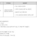 (주)농심 아산공장 이미지