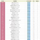 동부파출소 - 덕풍파출소 이미지