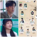 세븐일레븐 대구상리점 | 드라마 스물다섯 스물하나 5회 6회 줄거리 백이진 죽음 김태리 나이 프로필 키 남주혁 본명 풀하우스 14...