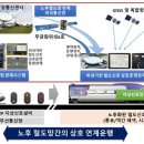 신호개발