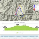 10/13(일요06:30) 단풍산행 방태산 (강원 인제) 이미지