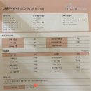 포엘여성의원 네이버블로그