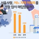 &#34;아파트 좀 있나요?&#34;…서울사람들, &#39;이 동네&#39; 아파트 쓸어담았다 강원도아파트시세정보투자전망[부동산재테크1번지] 이미지