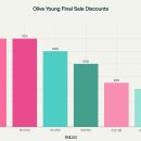 로즈F&B | 🌟 2025년 올리브영 마지막 세일 완벽 분석: 11월 30일~12월 6일 💚✨