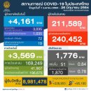 [태국 뉴스] 주말 6월 26~27일 정치, 경제, 사회, 문화 이미지