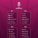 2023 AFC 아시안컵 포트 배정 이미지