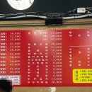 한상궁왕족발