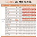 으뜸50안경 영등포구청점 이미지