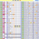 로또 885회차, 완자 5중복 참고용 이미지