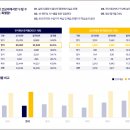 송도쉐프 | 송도요리학원 주말반 고등학생·중학생 영셰프 수업 솔직 후기