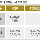 앨리부동산중개법인 이미지
