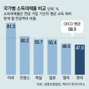 사적연금 세금 줄인다… 年1400만원 받는 80세, 185만원 부담 경감 이미지