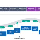 평택시청 민원실 이미지