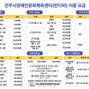 진주시장애인문화체육센터 이미지