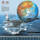 미국 중국 군사력 파워게임 기사+그래픽사진 종합정보 이미지