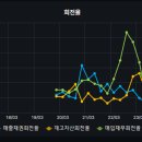 기업공부_노바텍