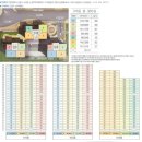 동원타워 이미지