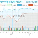 고은미산부인과의원 이미지