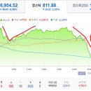 2026년 9월 8일(화) : 미 휴장, 연속성 랠리와 순환 지속 이미지
