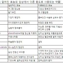 여고생에 발기부전약 투약?…&#34;오류처방 아니에요 이미지