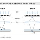 동진열처리 - 서구 | 동진열처리