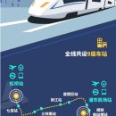 홍차오-푸동 ‘40분’ 공항철도가 기대되는 이유 이미지