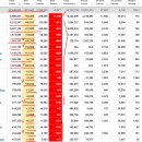 2020년 11월 4(수) : 바이든 승리 반영, 불확실성 극복 여부 이미지