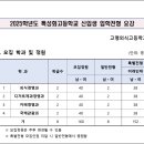 고명외식고등학교 이미지