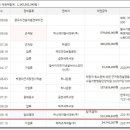 (주)하나알씨 이미지