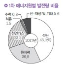 (유)연에너지 이미지