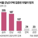 [단독] &#34;비싼 외제차 노린다&#34;…강남 &#39;청소년 차털이&#39; 주의보 이미지