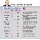 트럼프 당선…정책 변화와 국내 영향 분석,美, 에너지효율 관련산업 성장 ↓ 화석연료･석유 생산･소비 ↑,韓, 신재생업계 당혹감…보호무역 강화 대응 분주 이미지