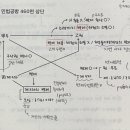 채무자가 변제 수령 권한 없는 제 3자에게 변제했을 때 이미지