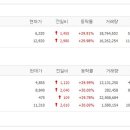 (유)한창에너지 이미지