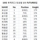 제 10 회 ROOKIES 리그 토요일 1부 FUTURES 팀 엔트리 이미지