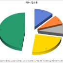 내트럭㈜남대전사업소 | [공공데이터] 대전광역시 동구 가스사업자 현황