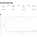 동호어촌체험휴양마을 이미지