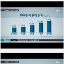 나라전기