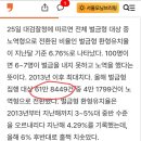 화이텐코리아(주)직매장 | 191 미얀마 강진(2025년 3월) 사망자 5400명ㆍ편법