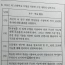 비고츠키 사회 문화적 이론 이미지
